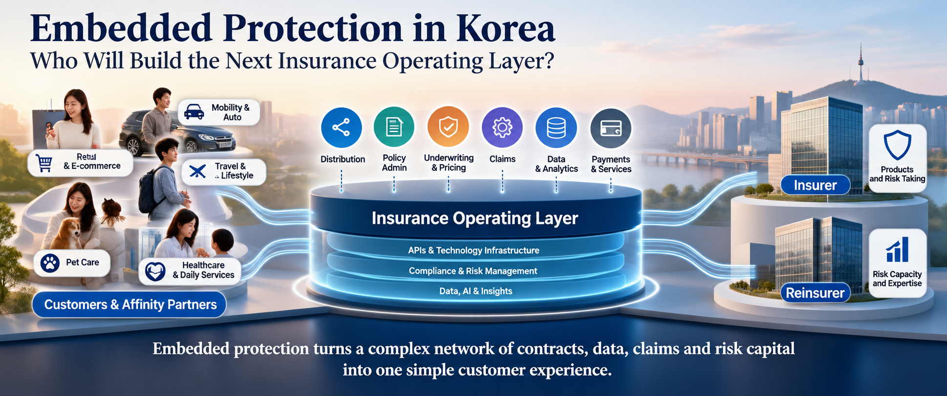 Embedded protection insurance operating layer in Korea